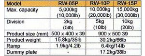 RWP Road Weigher 300x117 Wheel Scale